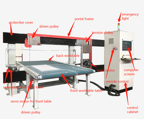 Máy cắt bọt cứng lưỡi dọc DTC-FK2012 Vật liệu xây dựng dây nhanh