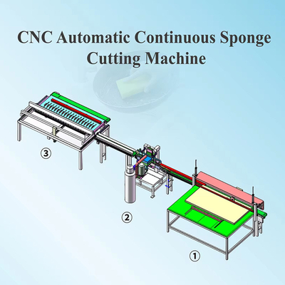 Máy xay bọt biển liên tục tự động để rửa chén
