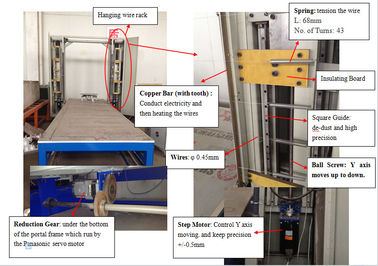 Máy cắt xốp xốp CNC 1.2mm dây nóng