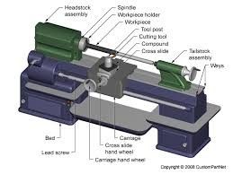 Camber PillowBlade Cutter Với Operation Manual, Máy cắt Đường Viền